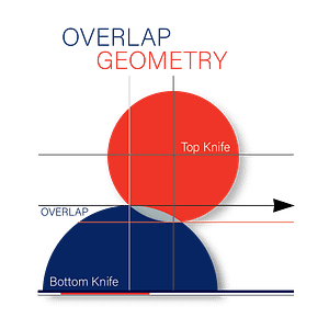 Overlap Geometry: Shear Cutting and the Relations that Impact Quality