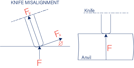 Knife Misalignment: The Proper Knife Alignment