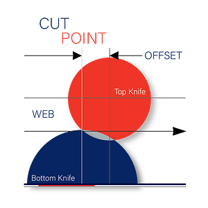 Cut Point: Shear Cutting and the Relations that Impact Quality