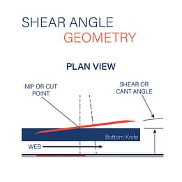 Shear Angle Geometry: Shear Cutting and the Relations that Impact Quality