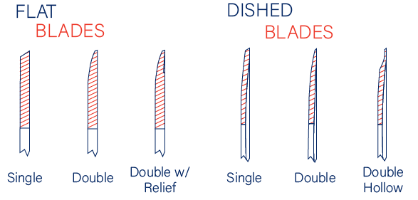 Blade Types: Flat and Dished Blades